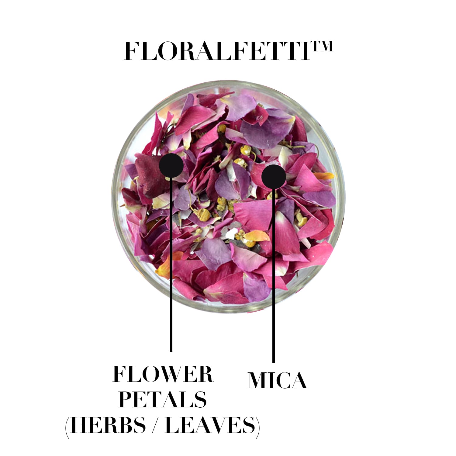 Customize your floralfetti